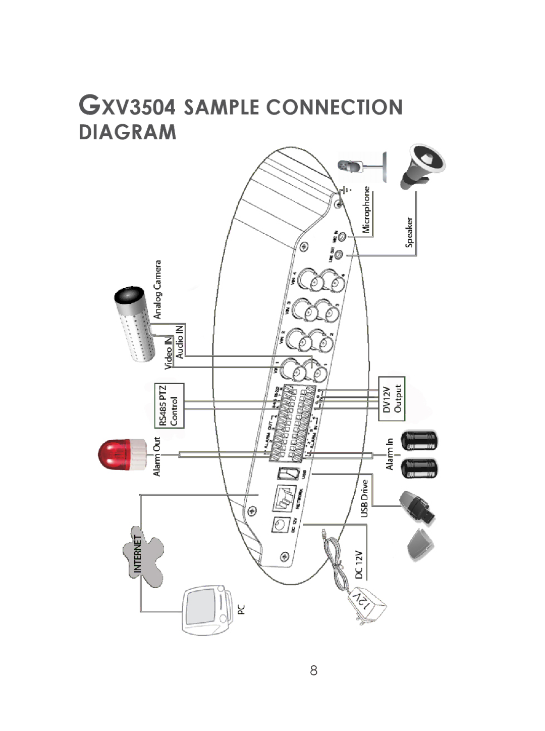 Grandstream Networks warranty GXV3504 Sample Connection Diagram 