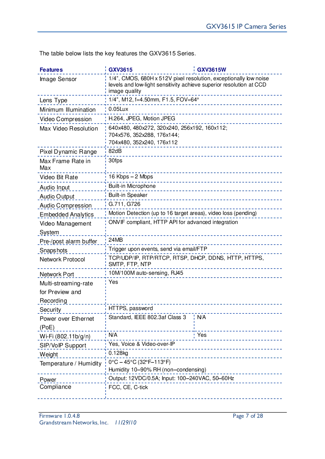 Grandstream Networks user manual Table below lists the key features the GXV3615 Series 