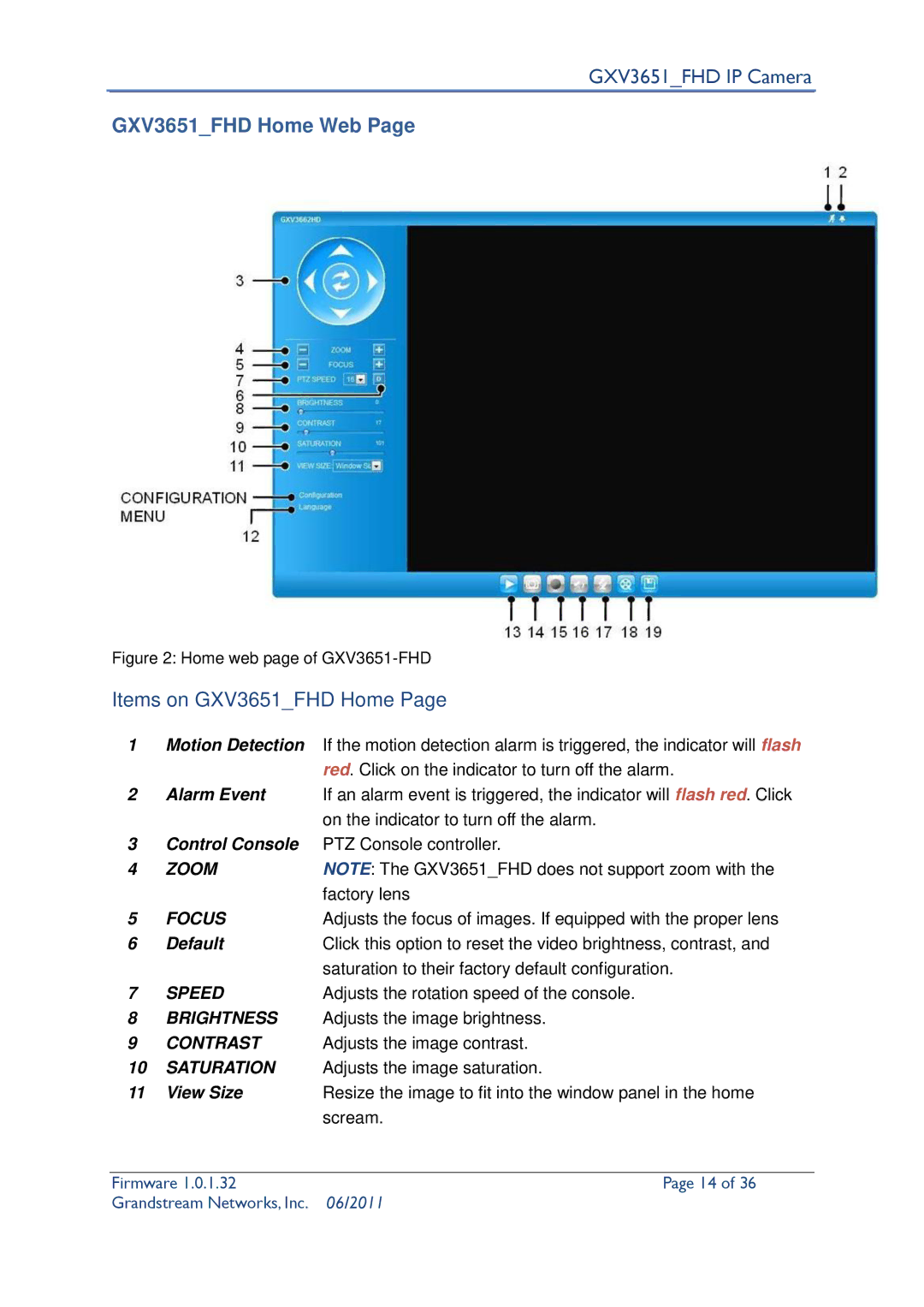 Grandstream Networks GXV3651_FHD user manual GXV3651FHD Home Web, Items on GXV3651FHD Home, Factory lens 