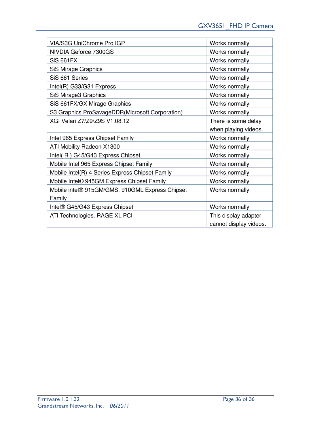 Grandstream Networks GXV3651_FHD user manual GXV3651FHD IP Camera 