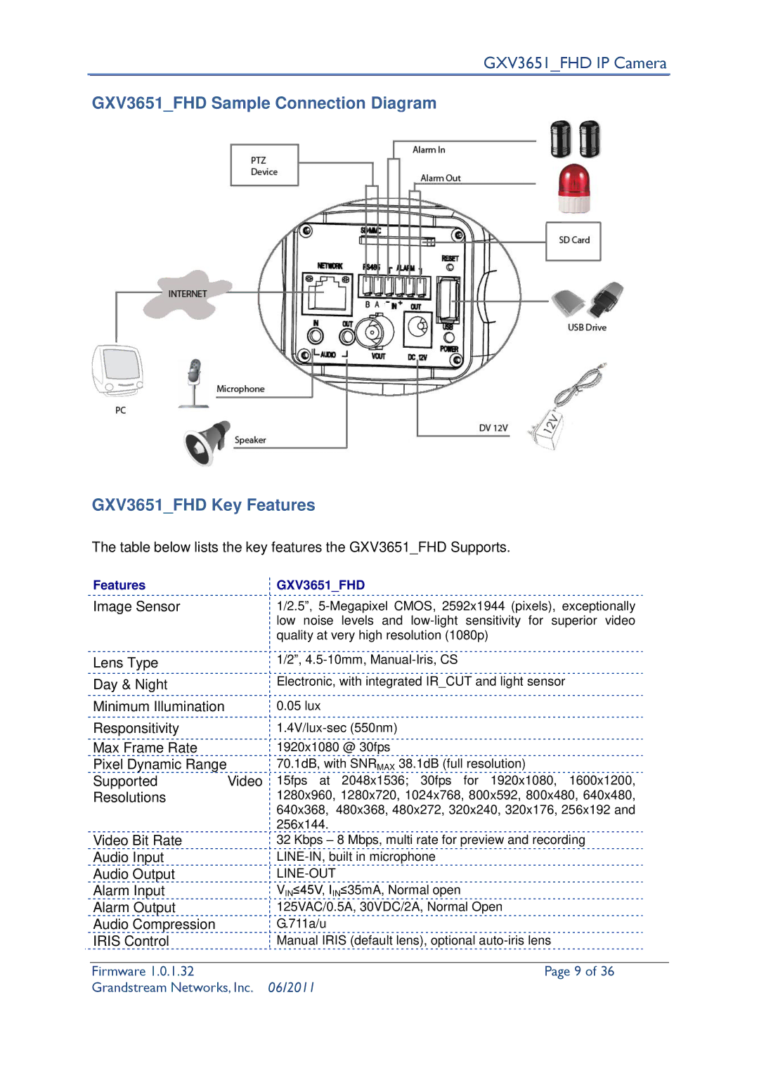 Grandstream Networks GXV3651_FHD user manual GXV3651FHD Sample Connection Diagram GXV3651FHD Key Features 