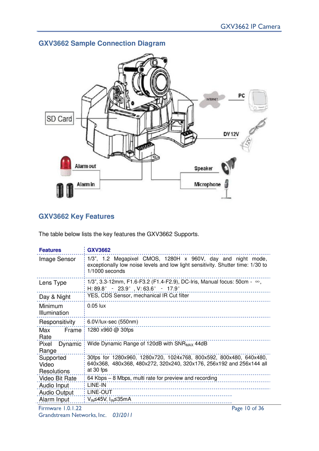 Grandstream Networks user manual GXV3662 Sample Connection Diagram GXV3662 Key Features 