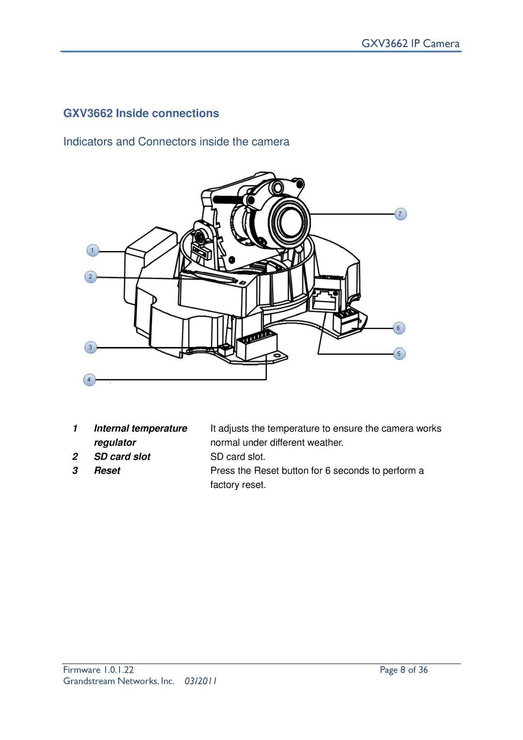 Grandstream Networks user manual GXV3662 Inside connections, Indicators and Connectors inside the camera, Factory reset 