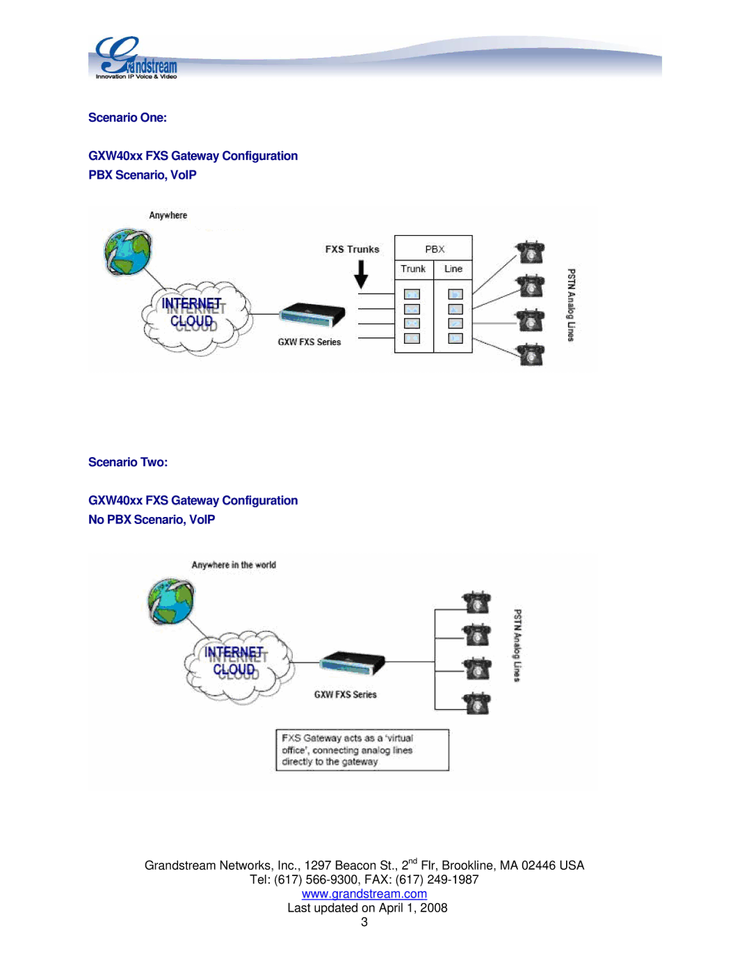 Grandstream Networks GXW 4024, GXW 4004/8 manual 