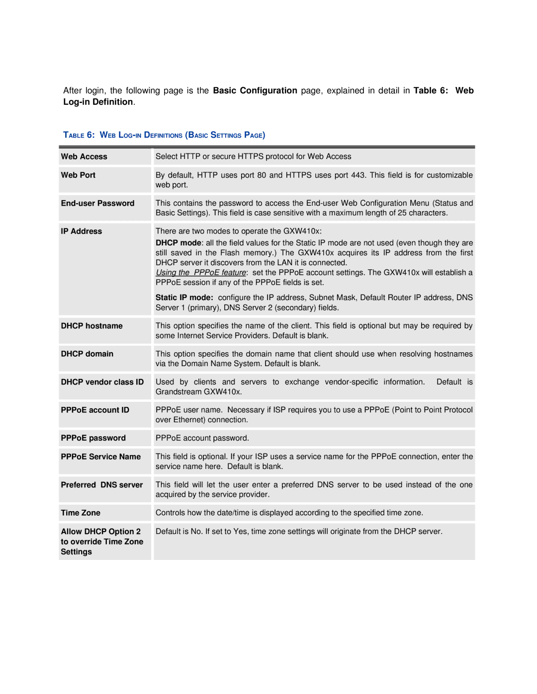 Grandstream Networks GXW410X Web Access, Web Port, End­user Password, IP Address, Dhcp hostname, Dhcp domain, Time Zone 