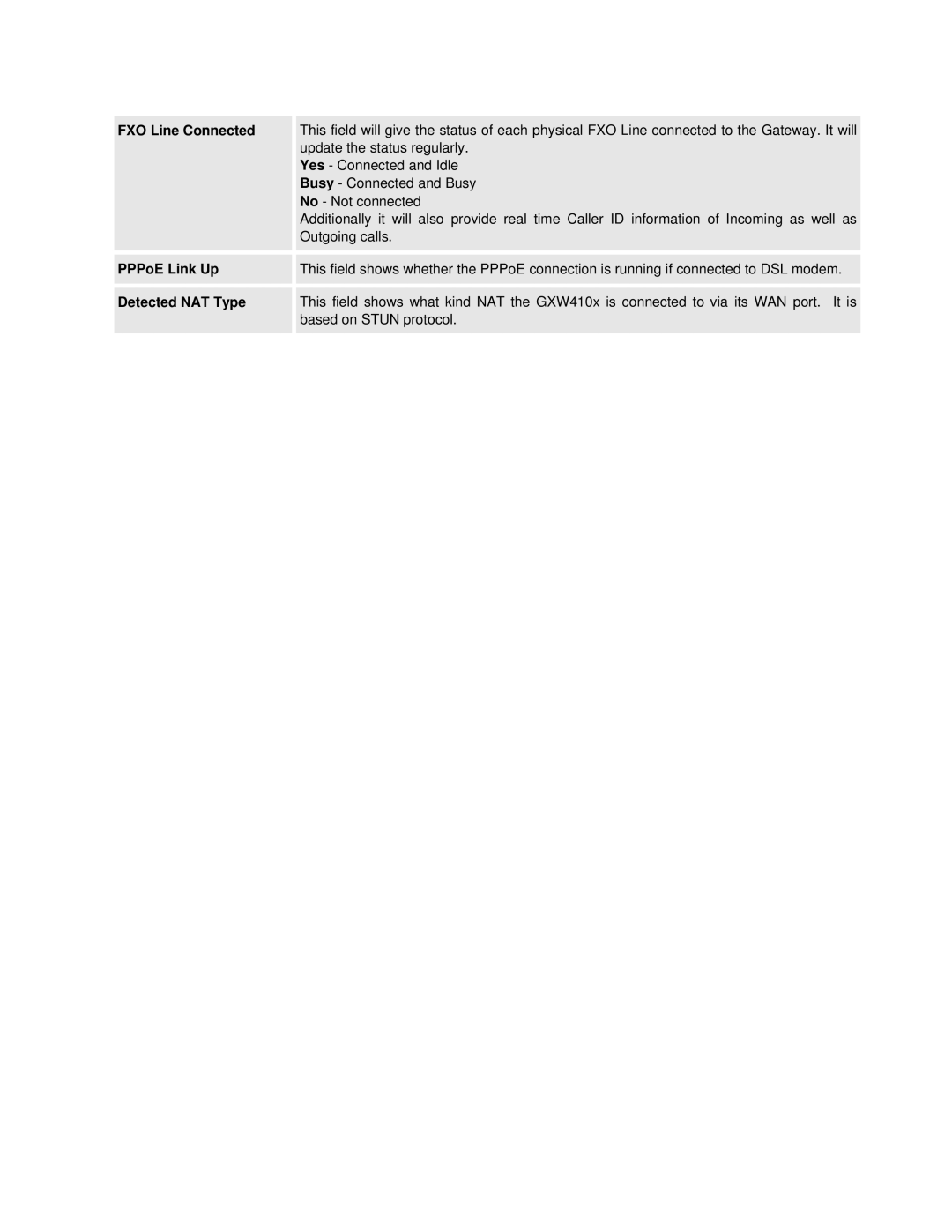 Grandstream Networks GXW410X user manual FXO Line Connected, PPPoE Link Up, Detected NAT Type 