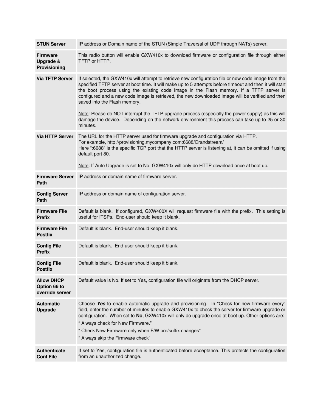 Grandstream Networks GXW410X Stun Server, Firmware, Upgrade, Provisioning Via Tftp Server, Via Http Server, Prefix 