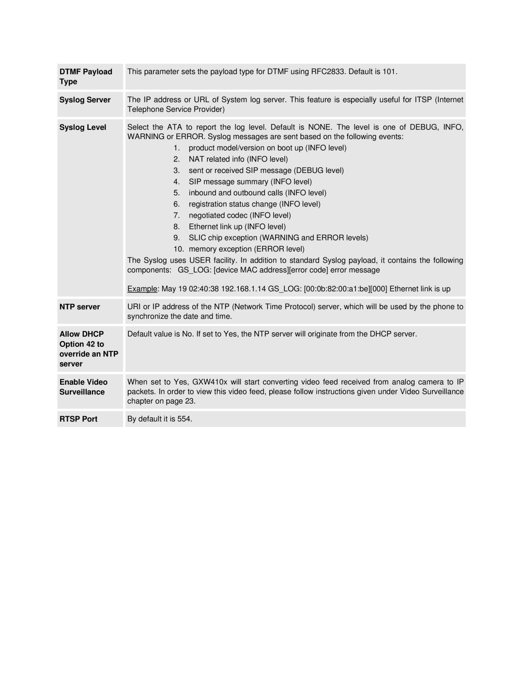 Grandstream Networks GXW410X Dtmf Payload, Type Syslog Server, Syslog Level, NTP server, Surveillance, Rtsp Port 