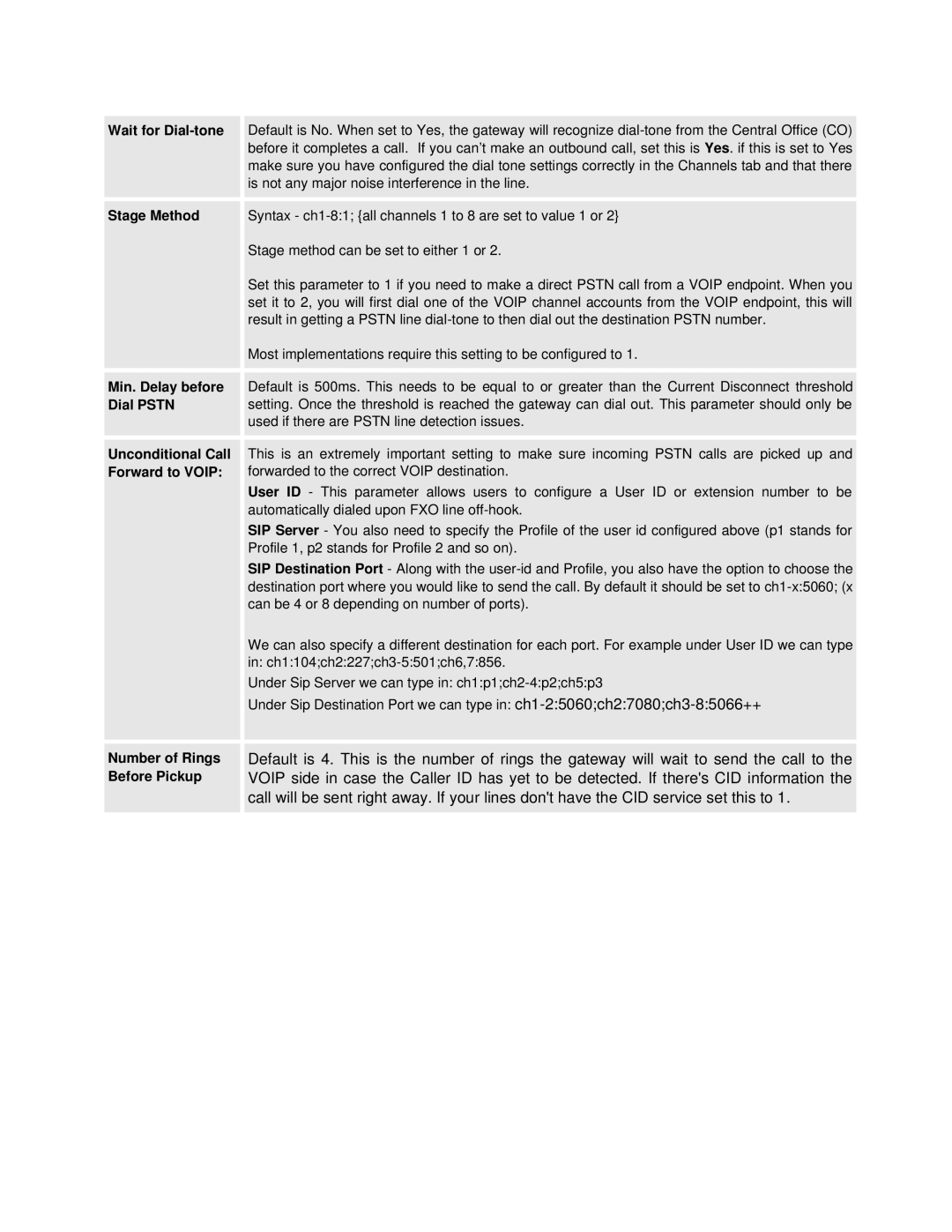 Grandstream Networks GXW410X user manual Wait for Dial­tone, Stage Method, Min. Delay before, Dial Pstn, Unconditional Call 