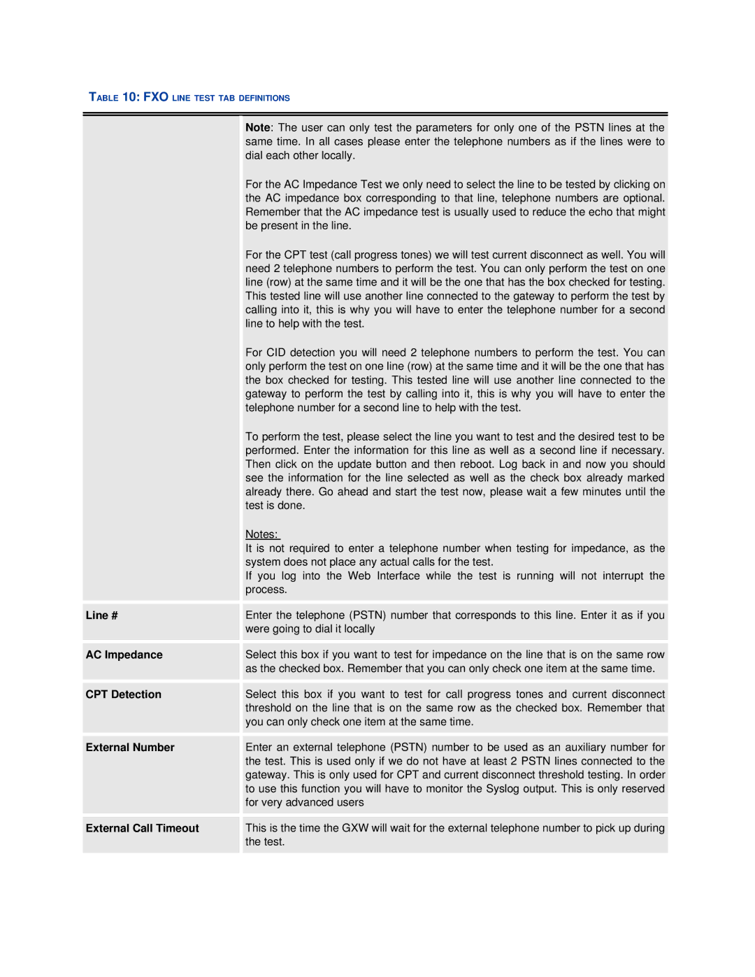 Grandstream Networks GXW410X user manual Line #, AC Impedance, CPT Detection, External Number, External Call Timeout 