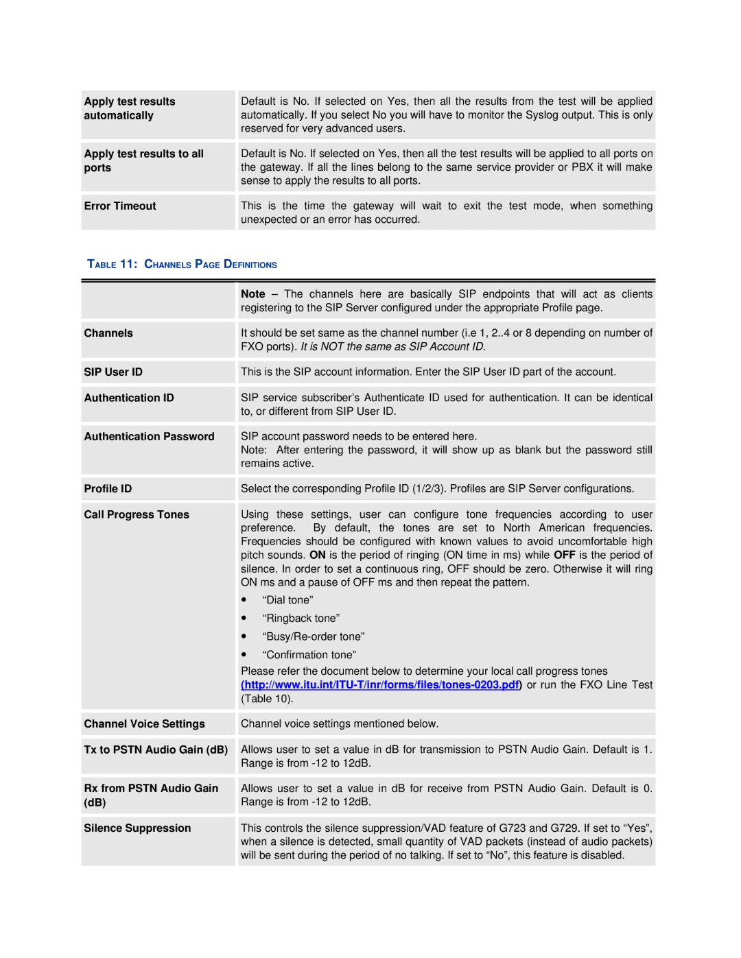 Grandstream Networks GXW410X user manual Automatically, Apply test results to all, Error Timeout, Channels, SIP User ID 