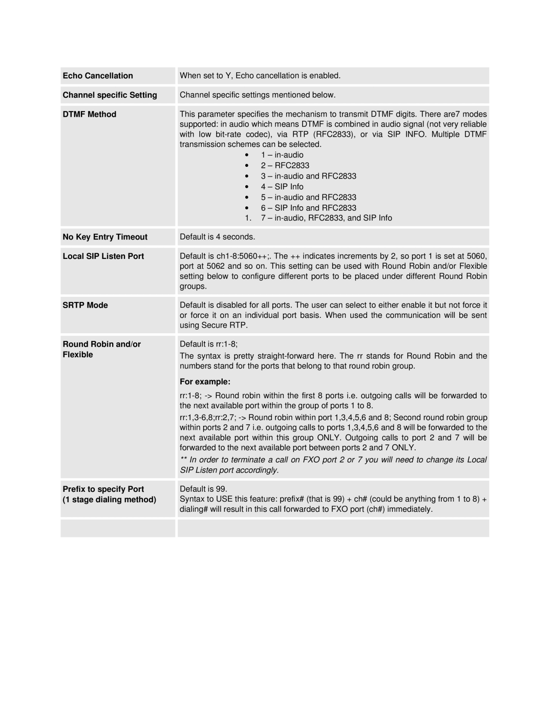 Grandstream Networks GXW410X Echo Cancellation, Channel specific Setting, No Key Entry Timeout, Local SIP Listen Port 