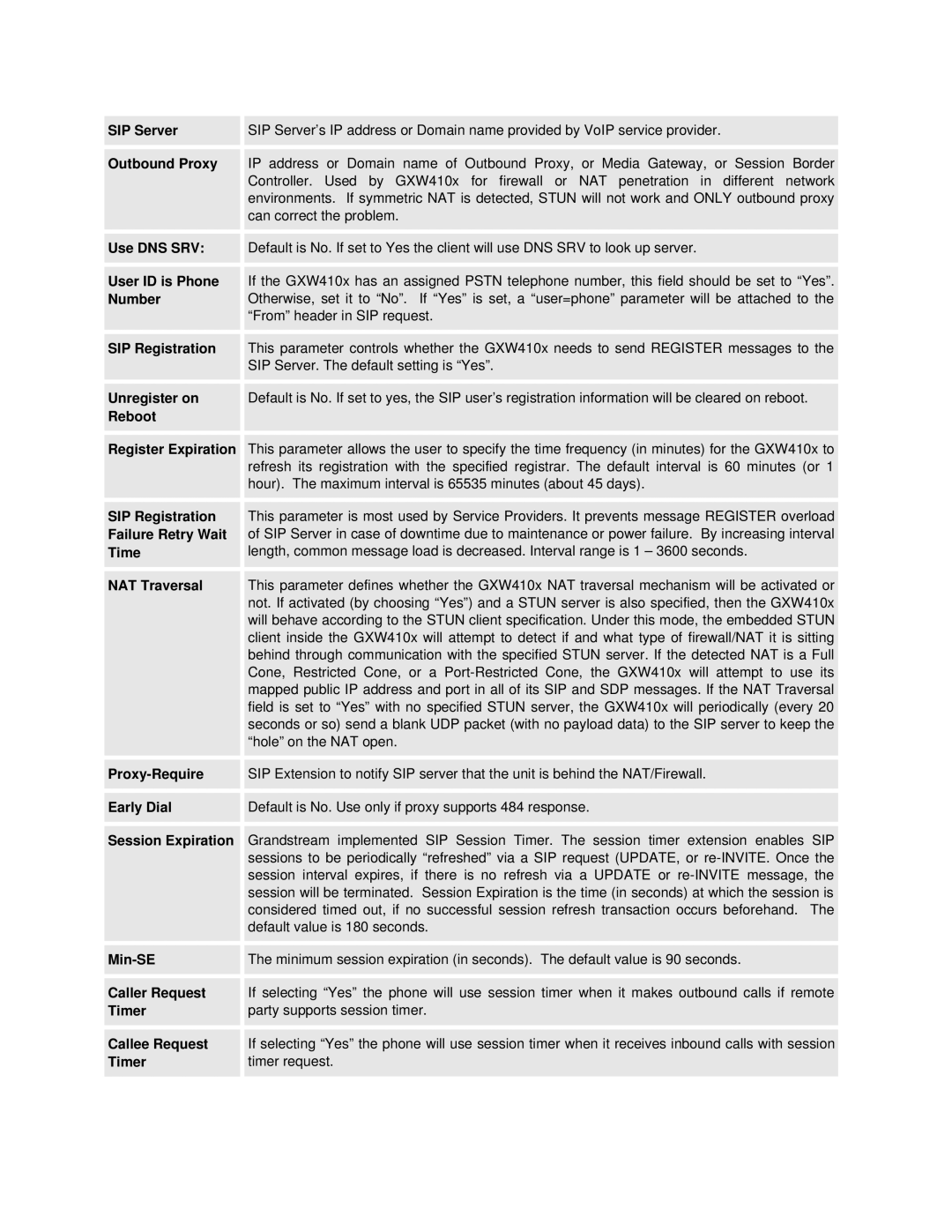 Grandstream Networks GXW410X SIP Server, Outbound Proxy, Use DNS SRV, User ID is Phone, Number, SIP Registration, Time 