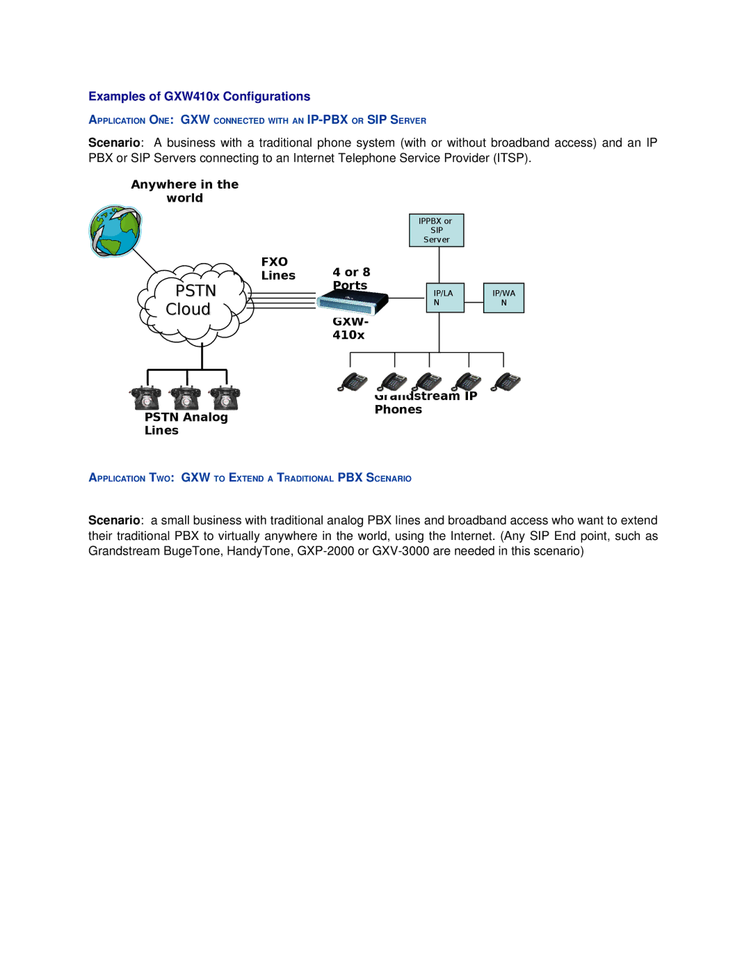 Grandstream Networks GXW410X user manual Pstn Analog Lines FXO Lines, Ports, 410x Grandstream IP Phones 