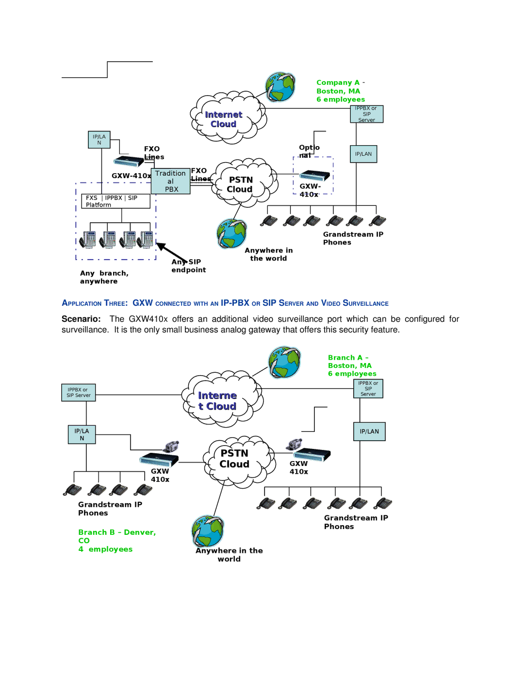 Grandstream Networks GXW410X user manual Internet Cloud 