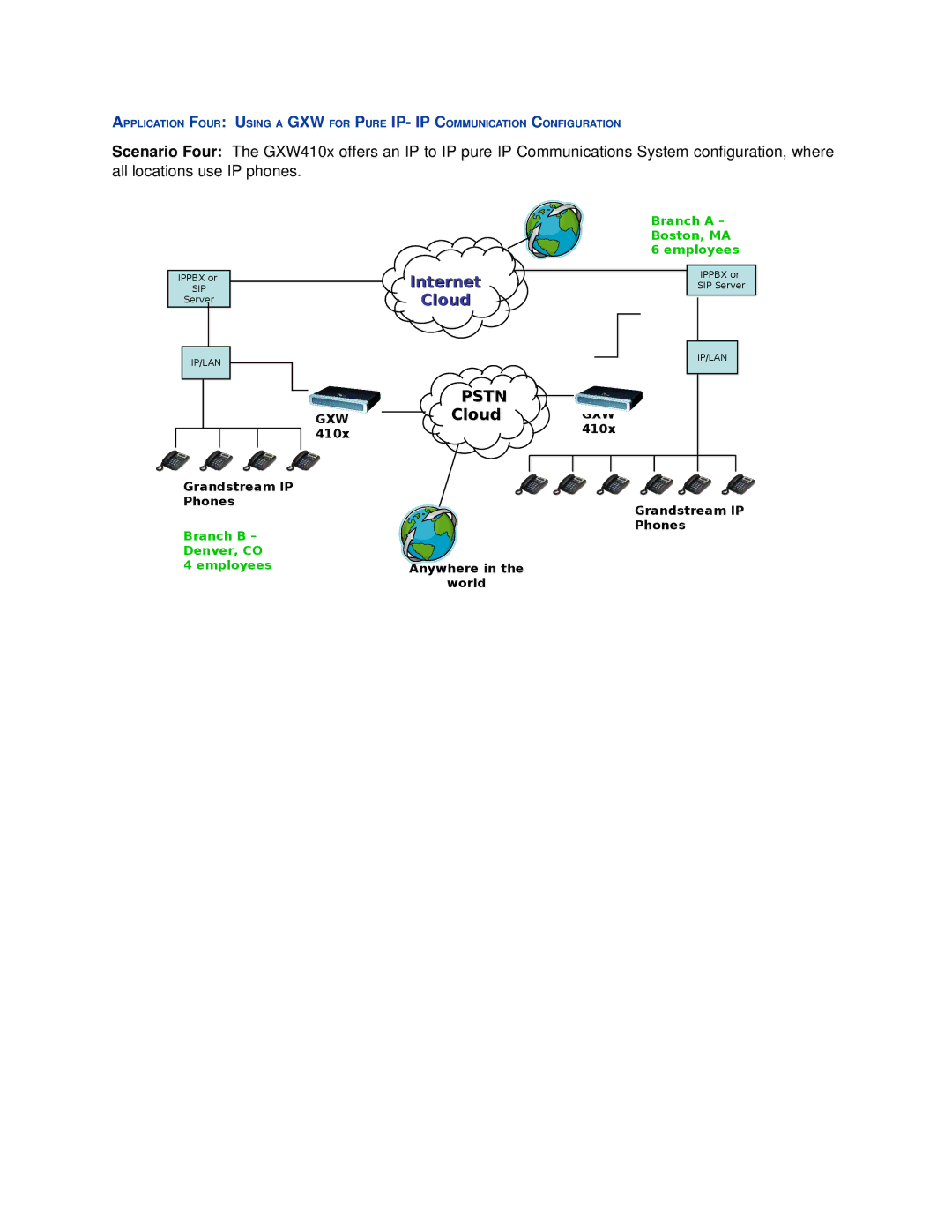 Grandstream Networks GXW410X user manual Pstn 