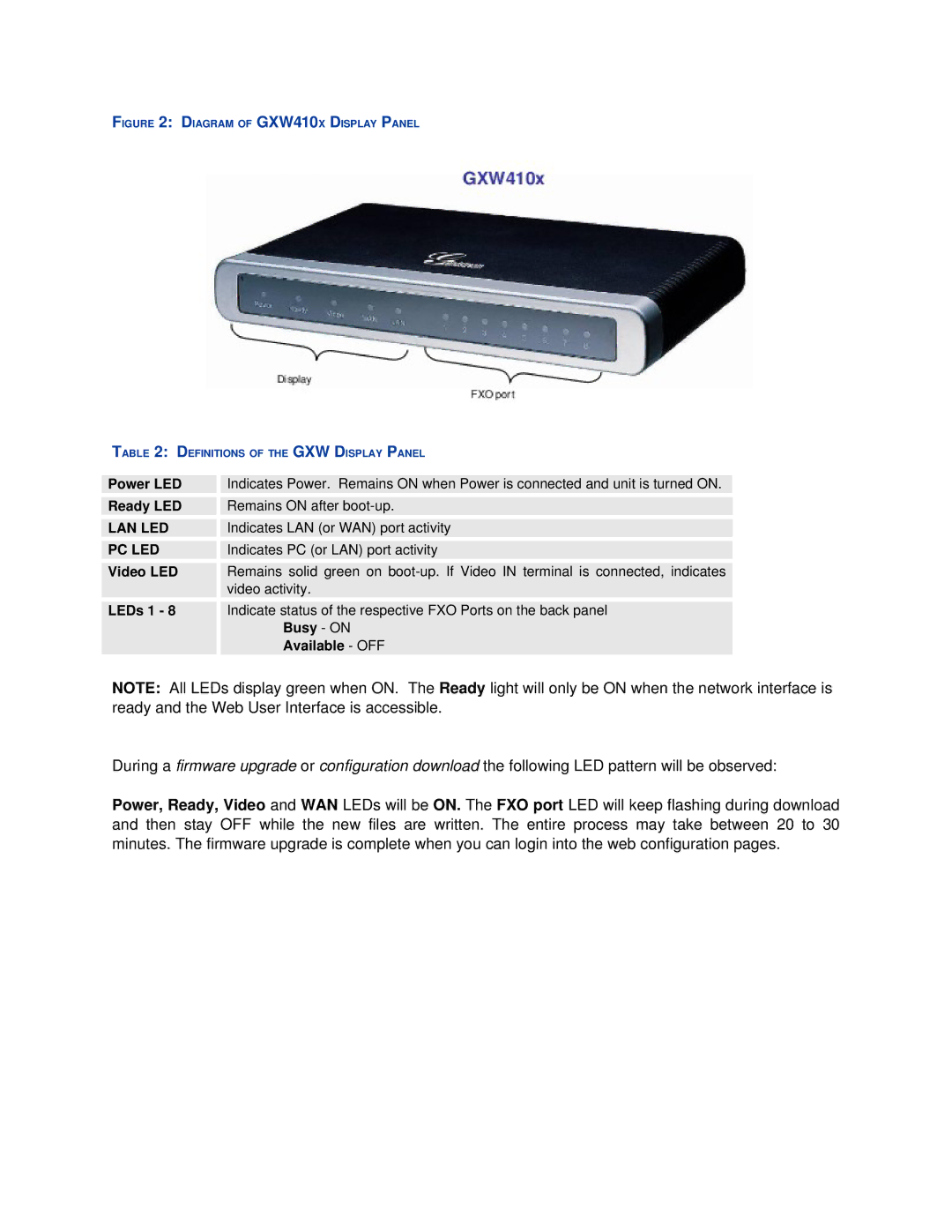 Grandstream Networks GXW410X user manual Power LED, Ready LED, Video LED, LEDs 1 ­, Busy ­ on, Available ­ OFF 