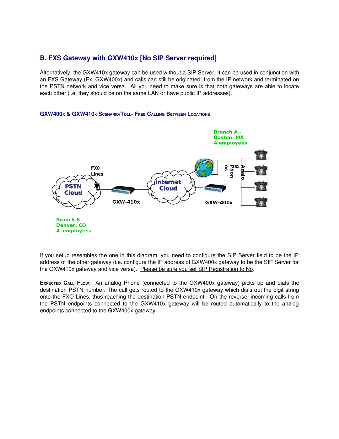 Grandstream Networks GXW410X user manual FXS Gateway with GXW410x No SIP Server required 