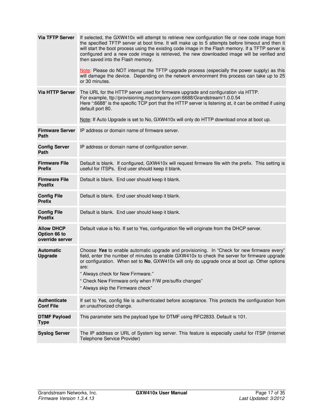 Grandstream Networks GXW410X Via Tftp Server, Via Http Server, Firmware Server, Path Config Server, Path Firmware File 