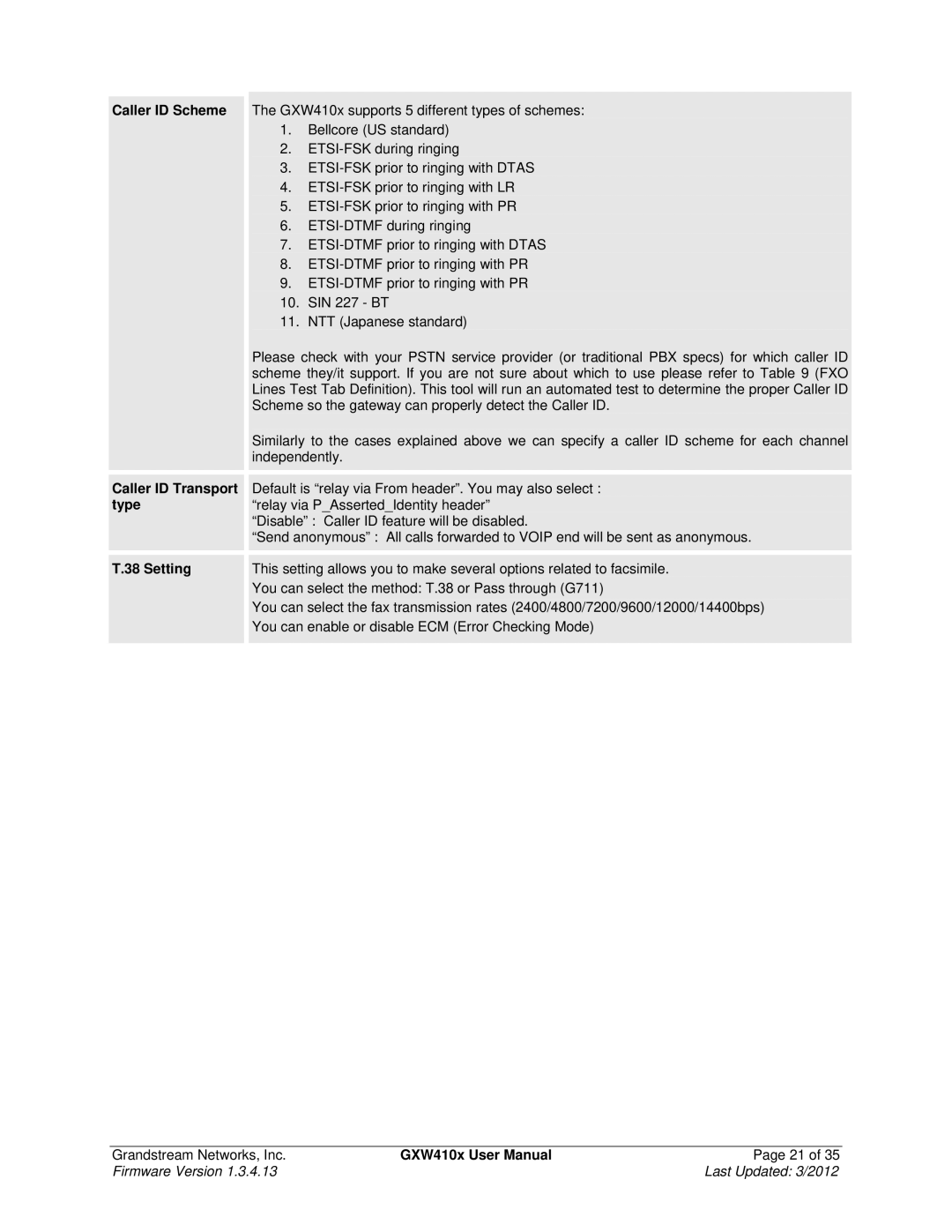 Grandstream Networks GXW410X user manual Caller ID Scheme, Caller ID Transport, Type, Setting 