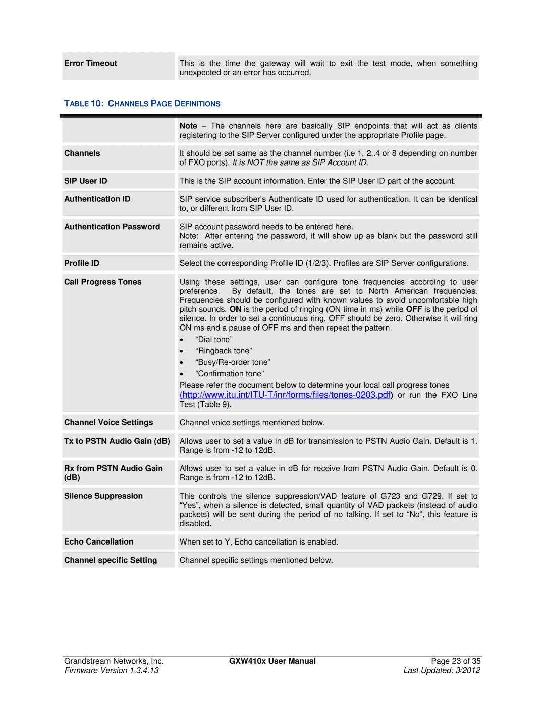 Grandstream Networks GXW410X Error Timeout, Channels, SIP User ID, Authentication ID, Authentication Password, Profile ID 