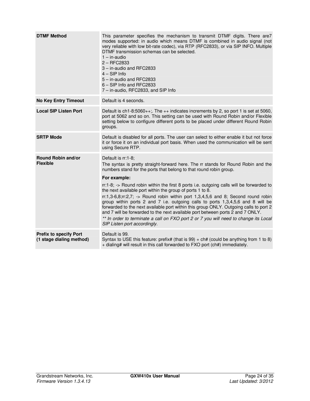 Grandstream Networks GXW410X No Key Entry Timeout, Local SIP Listen Port, Srtp Mode, Round Robin and/or, Flexible 