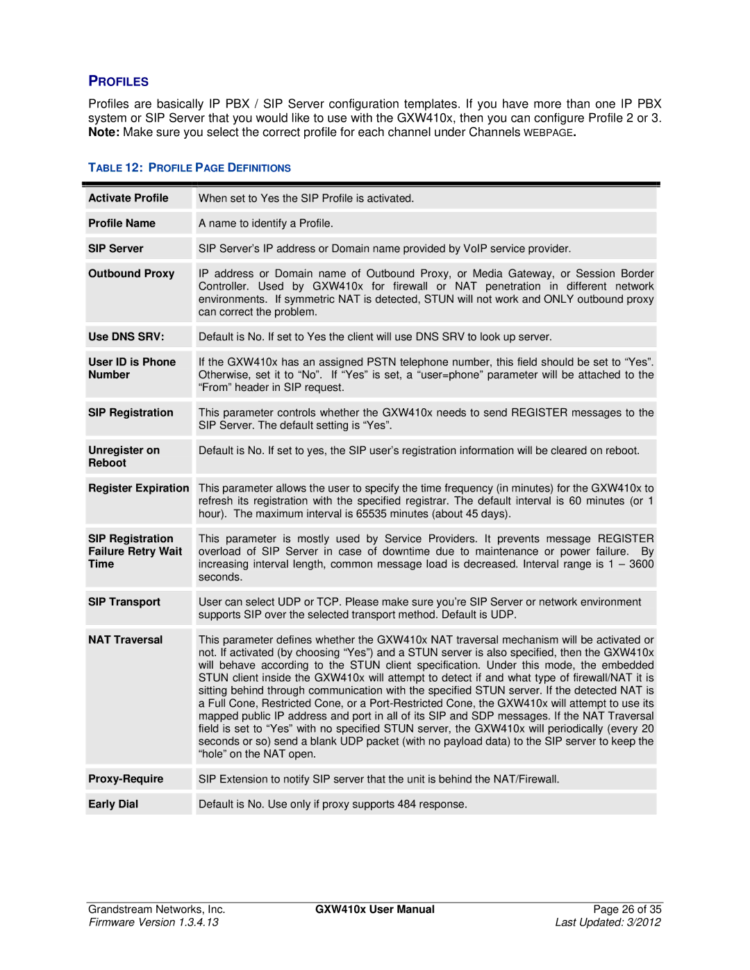 Grandstream Networks GXW410X user manual Profiles 