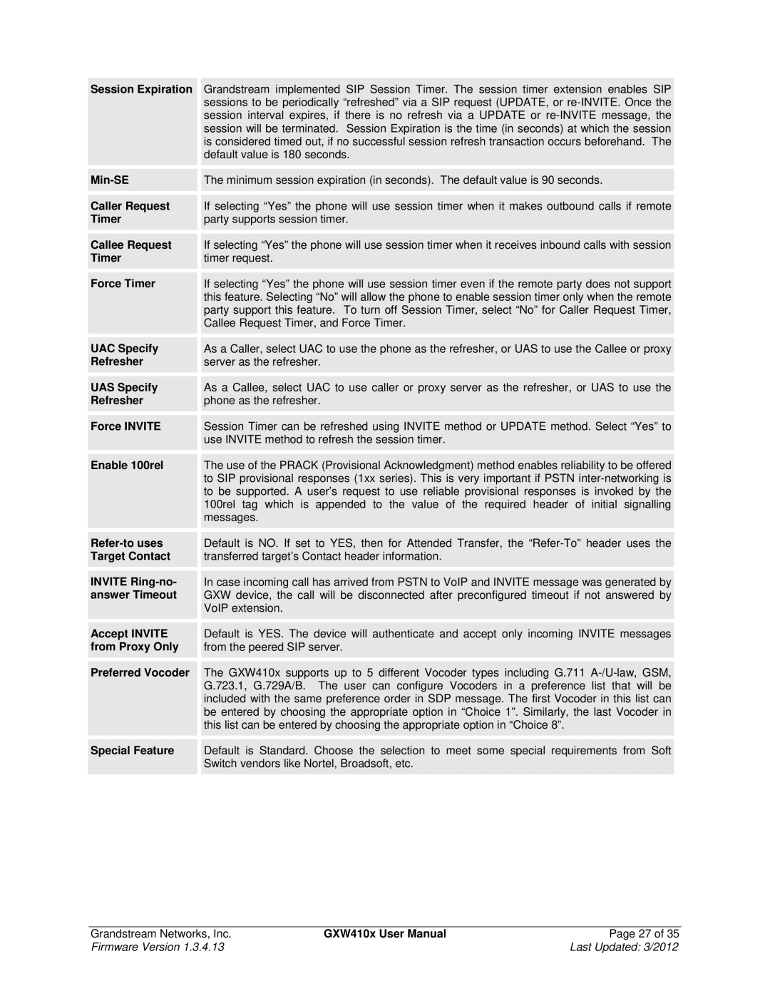 Grandstream Networks GXW410X Session Expiration, Min-SE, Caller Request, Callee Request, Force Timer, UAC Specify 