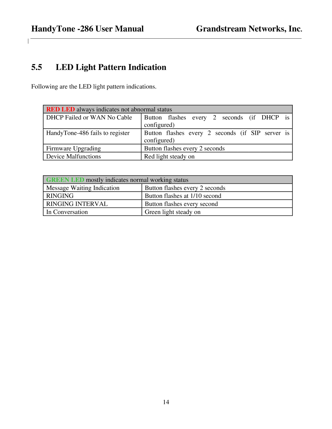 Grandstream Networks HandyTone-286 user manual LED Light Pattern Indication 