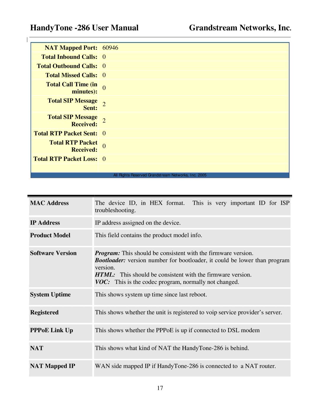 Grandstream Networks HandyTone-286 user manual Nat 