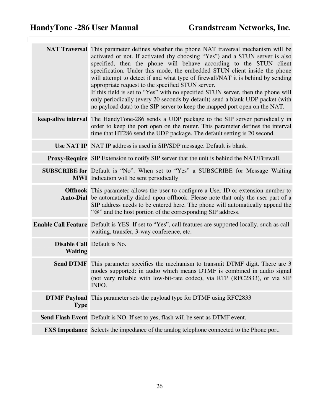 Grandstream Networks HandyTone-286 user manual Mwi 