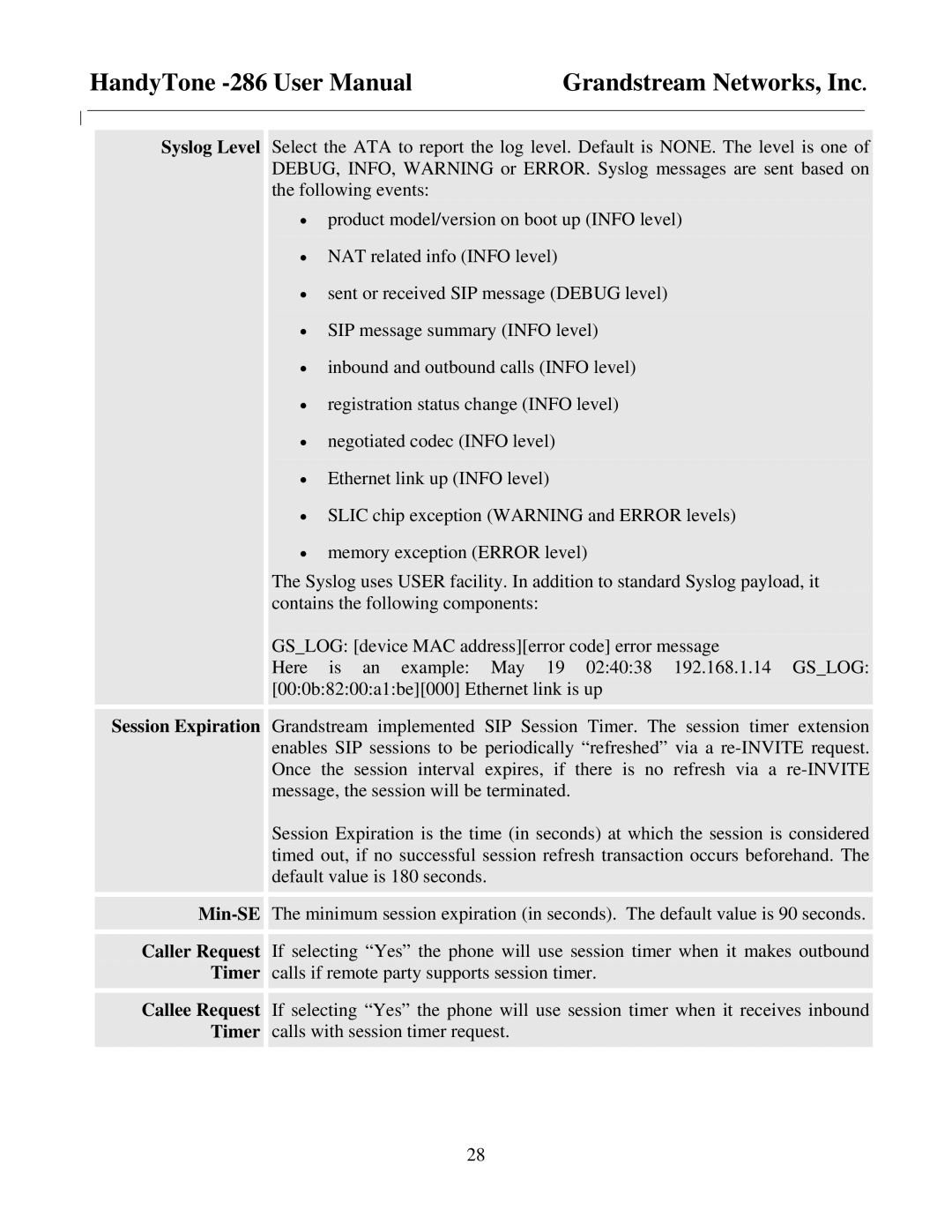 Grandstream Networks HandyTone-286 user manual Syslog Level Session Expiration Min-SE Caller Request Timer 