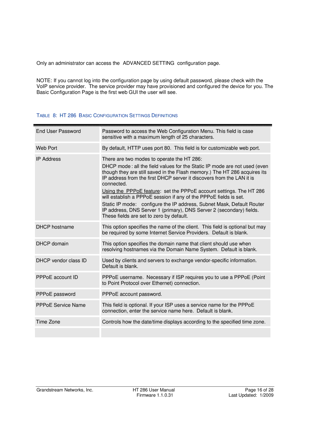 Grandstream Networks HT-286 End User Password, Web Port, IP Address, Dhcp hostname, Dhcp domain, Dhcp vendor class ID 