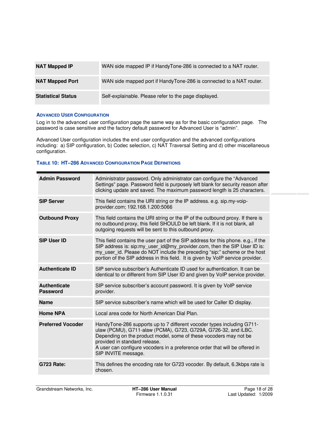 Grandstream Networks HT-286 NAT Mapped IP, NAT Mapped Port, Statistical Status, Admin Password, SIP Server, Outbound Proxy 