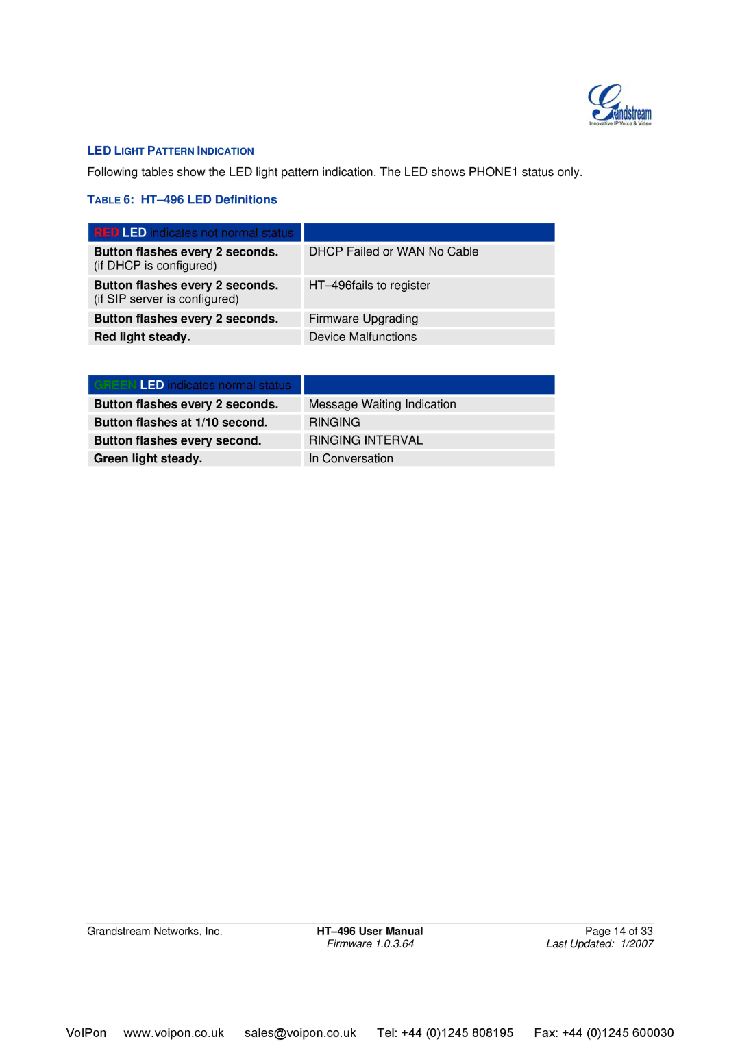 Grandstream Networks user manual Able 6 HT-496 LED Definitions 