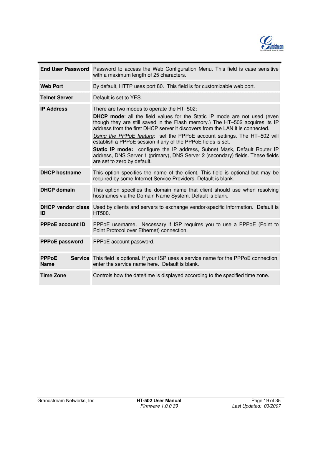 Grandstream Networks HT-502 End User Password, Web Port, IP Address, Dhcp hostname, Dhcp domain, Dhcp vendor class, Name 