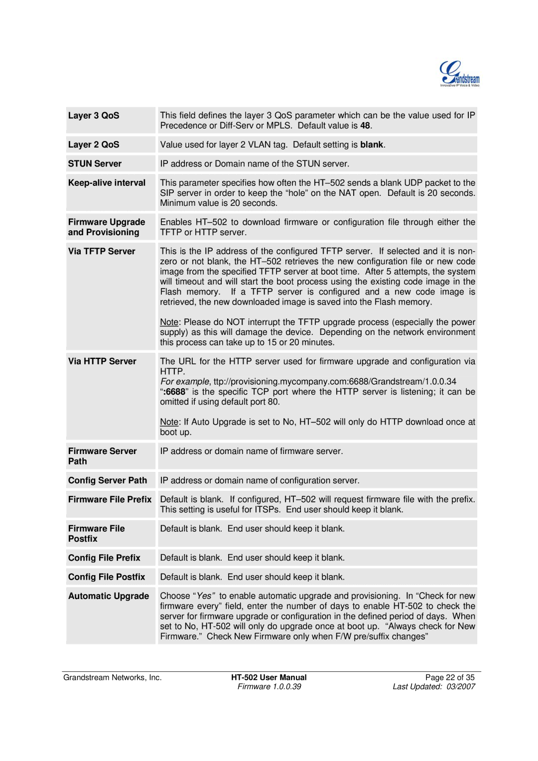 Grandstream Networks HT-502 Layer 3 QoS, Layer 2 QoS, Stun Server, Keep-alive interval, Firmware Upgrade, Via Tftp Server 