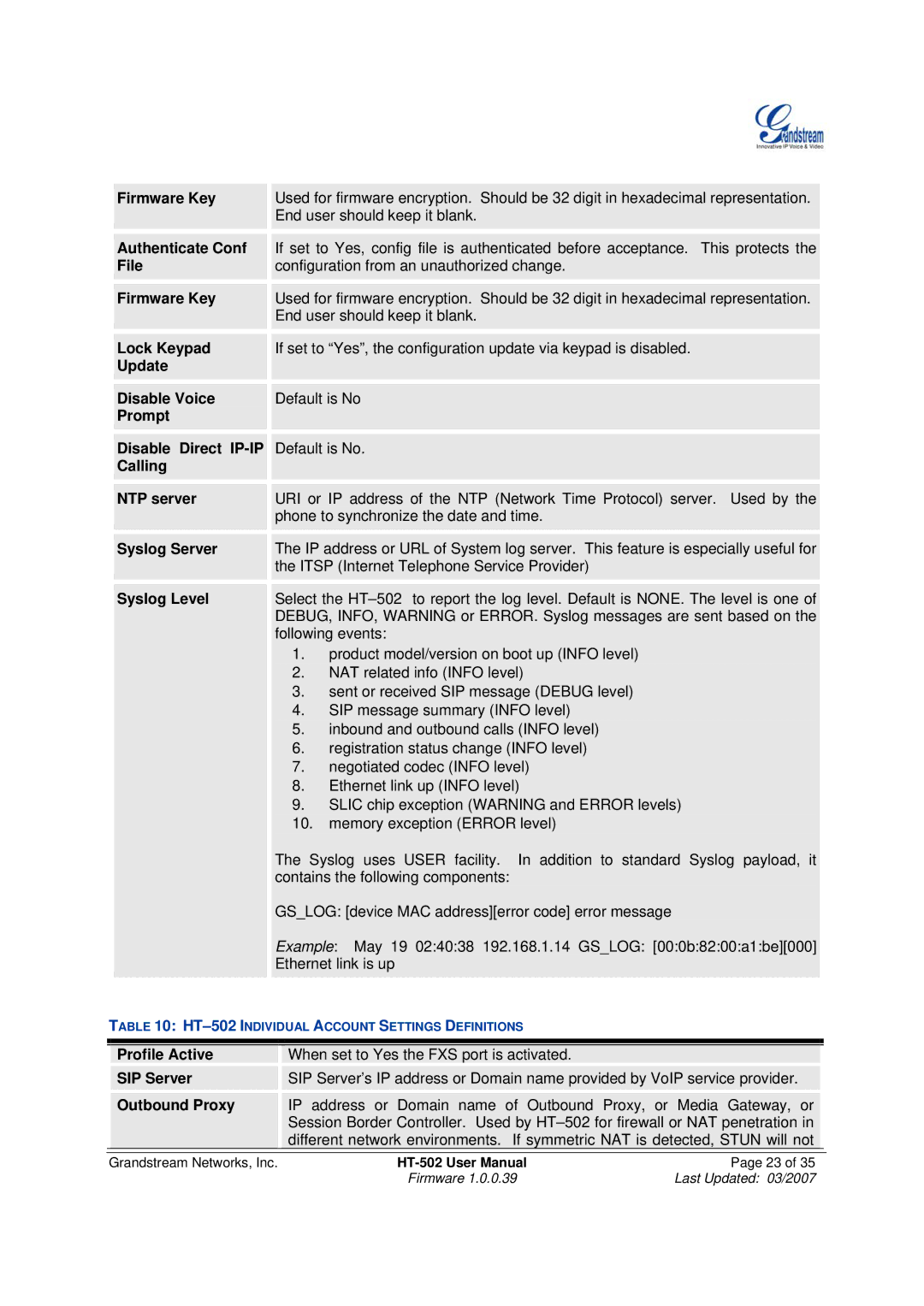 Grandstream Networks HT-502 Firmware Key, Authenticate Conf, File, Lock Keypad, Update Disable Voice, Calling NTP server 