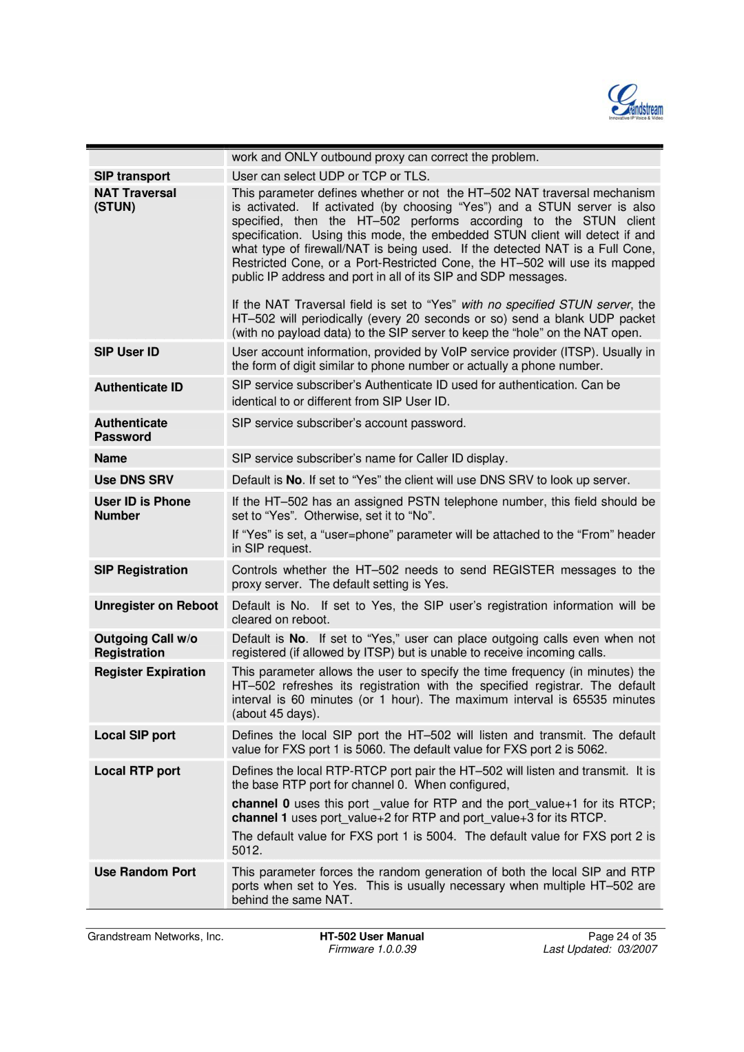 Grandstream Networks HT-502 Authenticate, Password Name, Use DNS SRV, User ID is Phone, Number, SIP Registration 