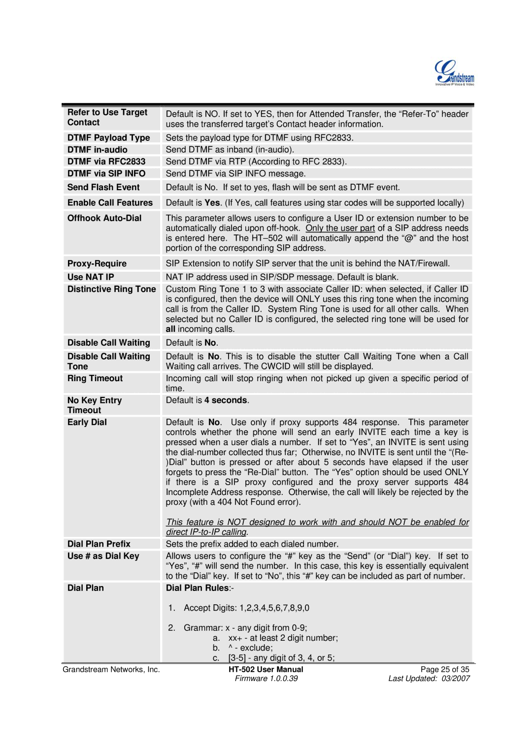 Grandstream Networks HT-502 user manual Dial Plan Dial Plan Rules 