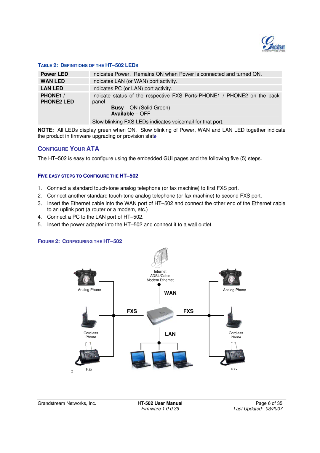 Grandstream Networks HT-502 user manual Wan Led, Lan Led, PHONE1 PHONE2 LED, Fxsfxs 