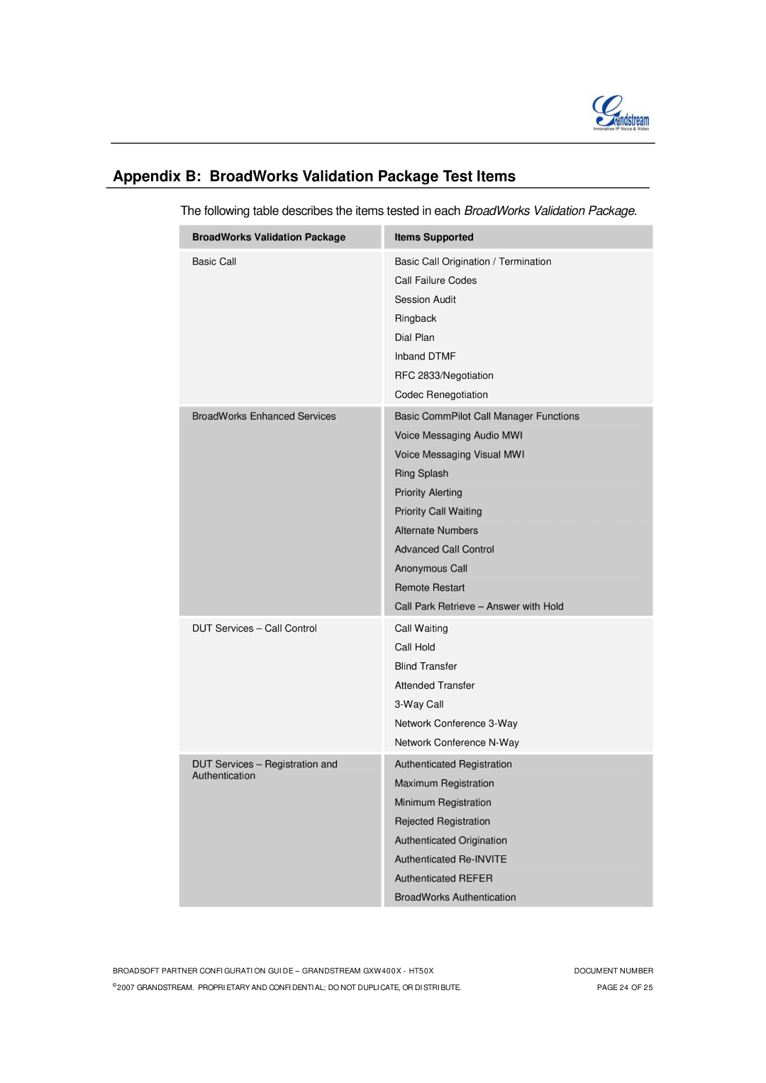 Grandstream Networks HT-50X, GXW-400X FXS manual Appendix B BroadWorks Validation Package Test Items, Items Supported 