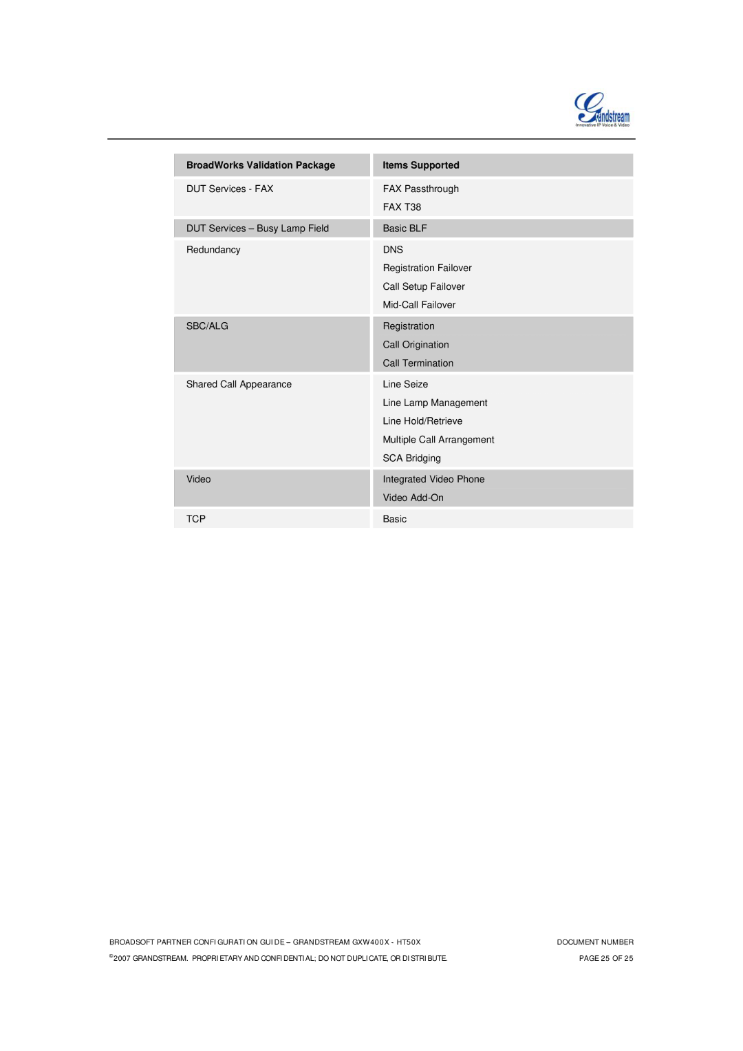 Grandstream Networks GXW-400X FXS, HT-50X manual FAX T38 