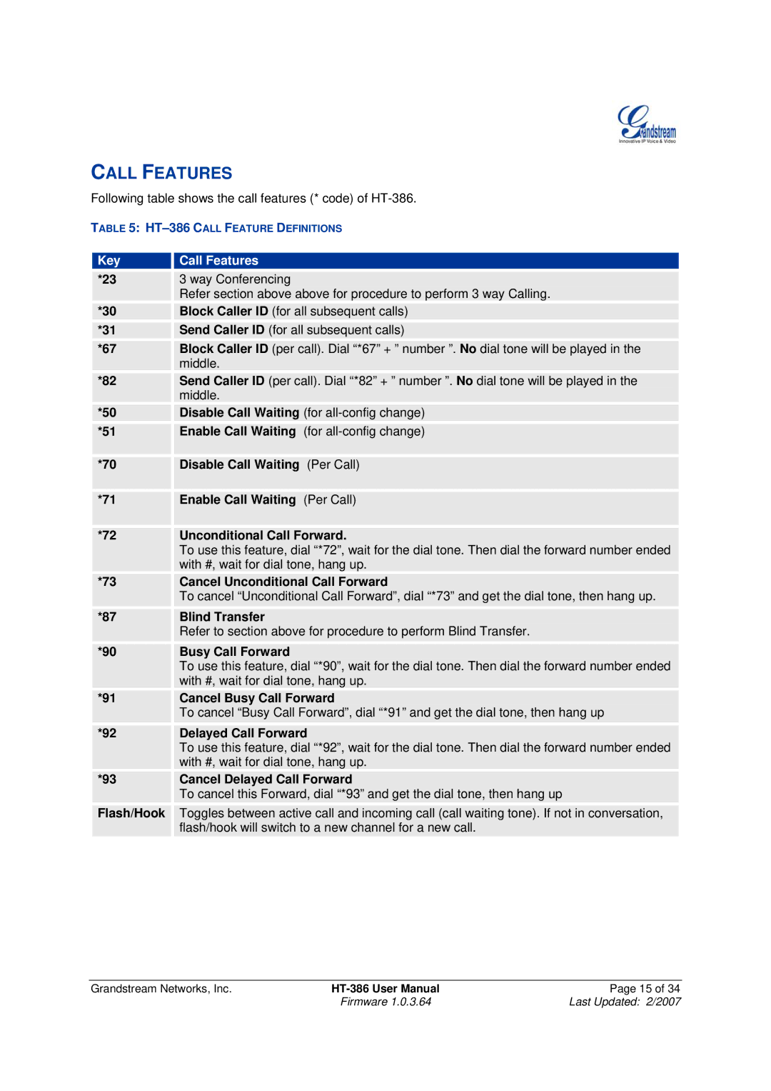 Grandstream Networks HT386 user manual Call Features 