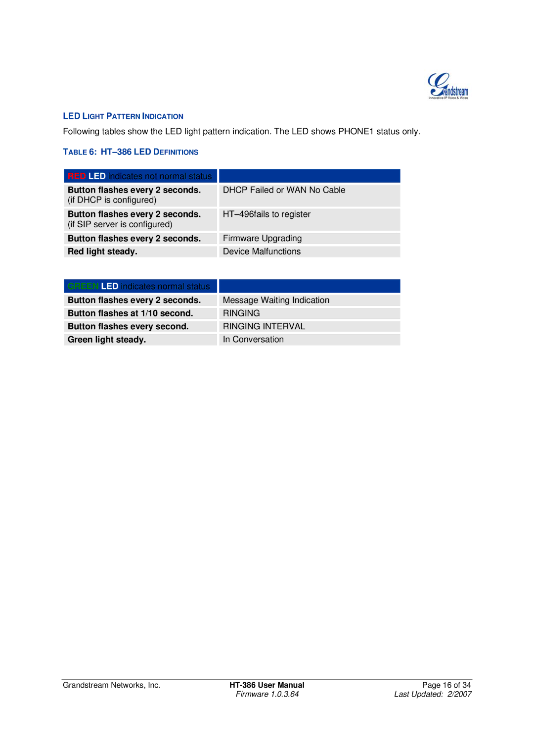 Grandstream Networks HT386 user manual Button flashes every 2 seconds, Red light steady, Button flashes at 1/10 second 