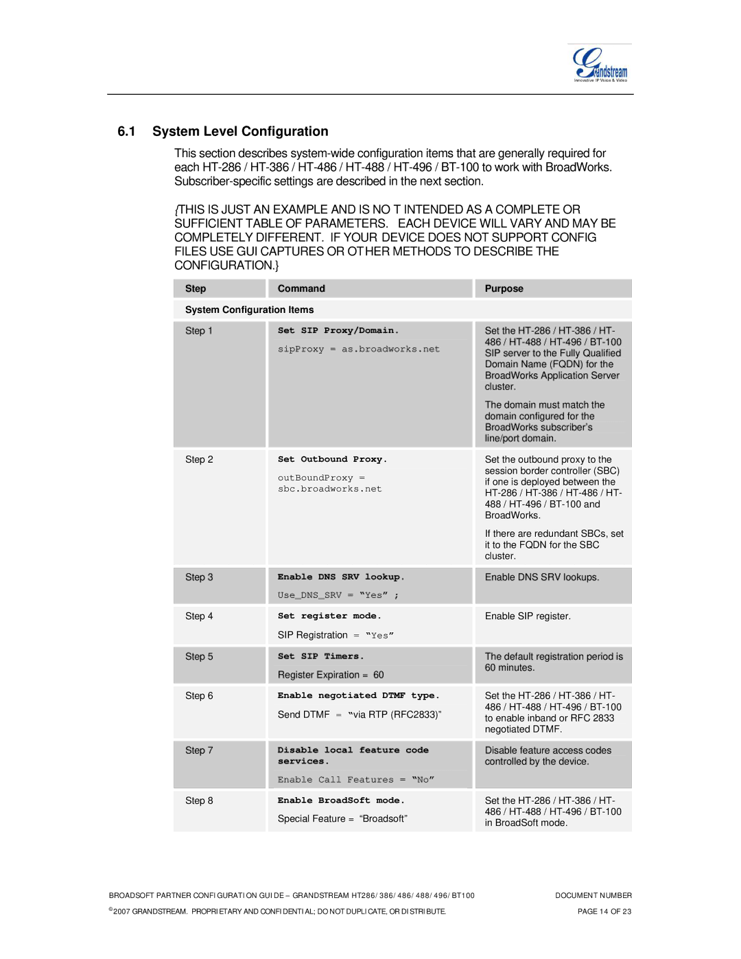 Grandstream Networks HT488, HT496, HT386, HT486 System Level Configuration, Step Command Purpose System Configuration Items 