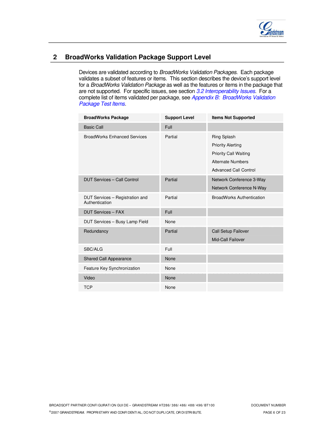 Grandstream Networks HT386, HT496, HT486, HT286, HT488 manual BroadWorks Validation Package Support Level 