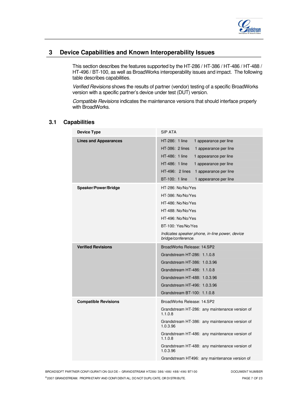 Grandstream Networks HT486, HT496, HT386, HT286, HT488 manual Device Capabilities and Known Interoperability Issues 