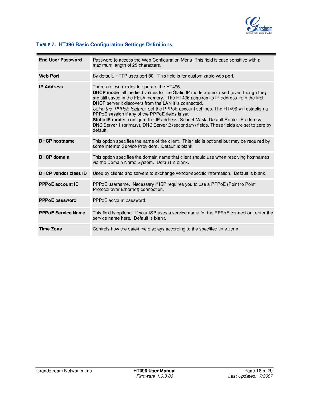 Grandstream Networks user manual HT496 Basic Configuration Settings Definitions 