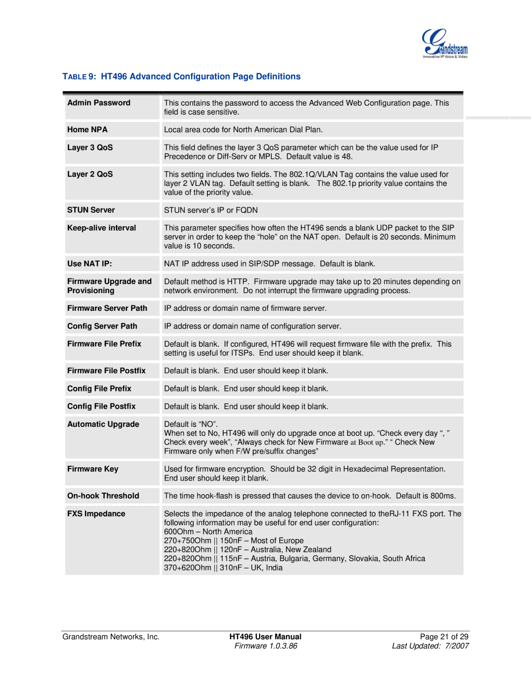 Grandstream Networks user manual HT496 Advanced Configuration Page Definitions 